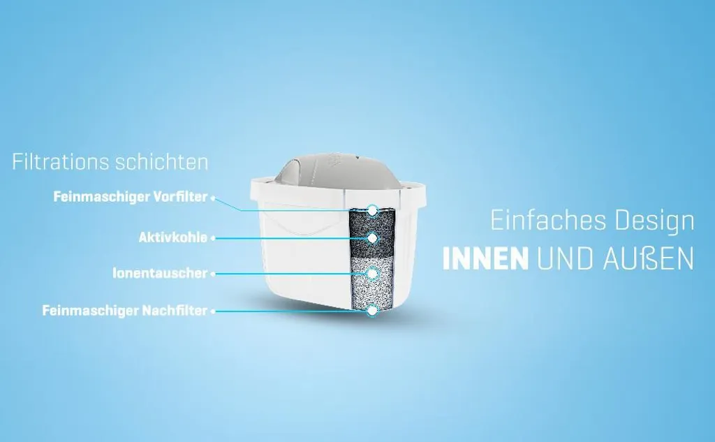 Wessper Wasserfilter Kartuschen Für Hartes Wasser Kompatibel Mit BRITA Maxtra+ Filter, Maxtra Plus, 8er Pack 8 Wessper Wasserfilter Kartuschen Für Hartes Wasser Kompatibel Mit BRITA Maxtra+ Filter, Maxtra Plus, 8er Pack – Bild 6