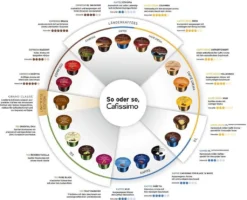 Tchibo Cafissimo Flavoured Edition Espresso Caramel, 10 Kapseln 14 Tchibo Cafissimo Flavoured Edition Espresso Caramel, 10 Kapseln -Kaffeegetränkeladen 6bcd00069be2e666db59034d97a1504c