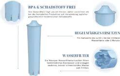 3x Wessper Filterpatrone Alternativ Für Jura Kaffeemaschine Impressa, Ena Giga Classic -Kaffeegetränkeladen 7074e8a97bbeb5cef562129d45c5e31a 1