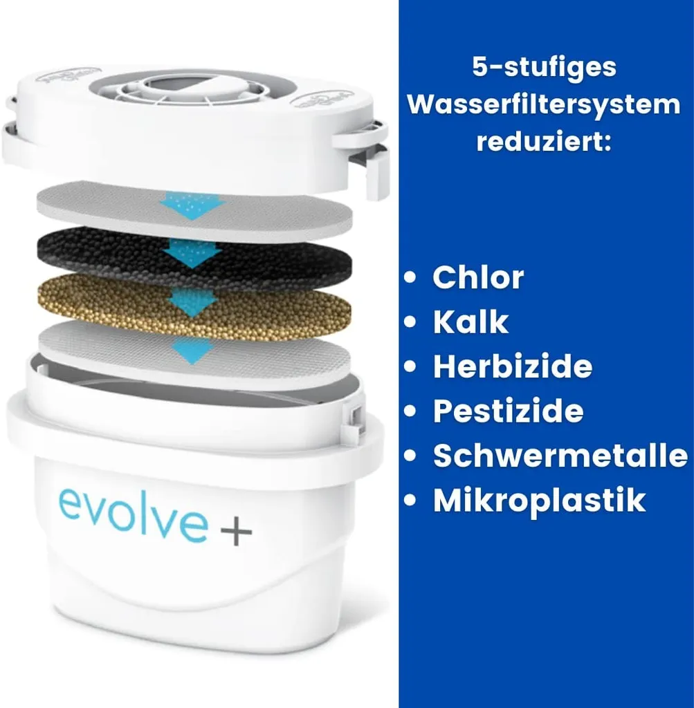 Aqua Optima EPS212 Evolve+ Wasserfilterkartusche 12er Für Brita Maxtra Und Maxtra+ 5 Aqua Optima EPS212 Evolve+ Wasserfilterkartusche 12er Für Brita Maxtra Und Maxtra+ – Bild 3