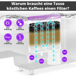 Haysen & Clarvis 6x AquaClear Wasserfilter Für Saeco Und Philips Kaffeevollautomat AquaClean CA6903/10 CA6903/22 CA6903 Kalkfilter, WES040 -Kaffeegetränkeladen 75eee291be190a9b055ee055c53ce443