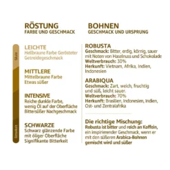 Nestlé® Nescafé Dolce Gusto Dallmayr Crema DOro Caffé Latte, Kaffeekapsel, Kaffee, 16 Kapseln 11 Nestlé® Nescafé Dolce Gusto Dallmayr Crema DOro Caffé Latte, Kaffeekapsel, Kaffee, 16 Kapseln -Kaffeegetränkeladen 7cb61418704a83e44def18553d3d24d5