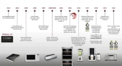 Caso: Design Kaffeevollautomat CREMA ONE (1881) 16 Caso: Design Kaffeevollautomat CREMA ONE (1881) -Kaffeegetränkeladen 8293d55c5285ca949cdc16f8581efa92