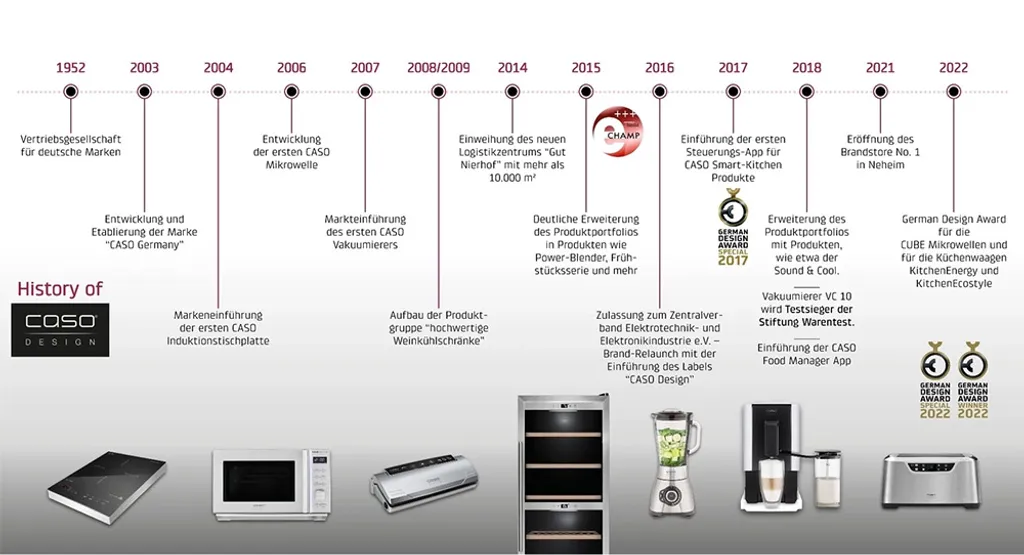 Caso: Design Kaffeevollautomat CREMA ONE (1881) 6 Caso: Design Kaffeevollautomat CREMA ONE (1881) – Bild 4