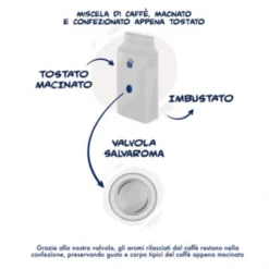 Gemahlener Kaffee - Miscela Nobile 2x250g | Borbone Caffé 9 Gemahlener Kaffee - Miscela Nobile 2x250g | Borbone Caffé -Kaffeegetränkeladen 88e21407369b2c495b50deec4838c264