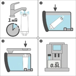 3 X AguaNext CaffeeMax Ersatzt-Wasserfilter Passend Für Delonghi DLS C002 ECAM ESAM -Kaffeegetränkeladen a7d097c8d74361581fa64a3d3e1bbce5 1