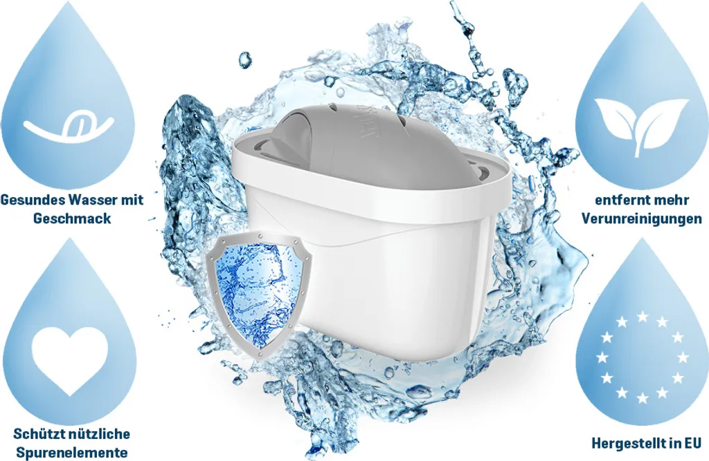 Wessper Wasserfilter Kartuschen Für Hartes Wasser Kompatibel Mit BRITA Maxtra+ Filter, Maxtra Plus, 8er Pack 6 Wessper Wasserfilter Kartuschen Für Hartes Wasser Kompatibel Mit BRITA Maxtra+ Filter, Maxtra Plus, 8er Pack – Bild 4