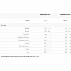 Nescafé® Nescafé Dolce Gusto Cortado Espresso Macchiato | 16 Portionen -Kaffeegetränkeladen bc82fcb23caed50f1aa33c40fdabaa64