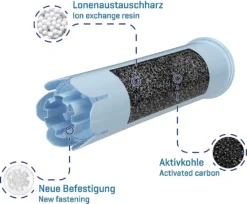 3x Wessper Filterpatrone Alternativ Für Jura Kaffeemaschine Impressa, Ena Giga Classic -Kaffeegetränkeladen d7d76e98c85d120ab81c04d3df3c59de 1